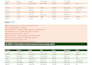 clean and format your sales spreadsheet in excel or google sheets